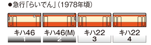 国鉄 キハ46形ディーゼルカーセット｜製品情報｜製品検索｜鉄道模型