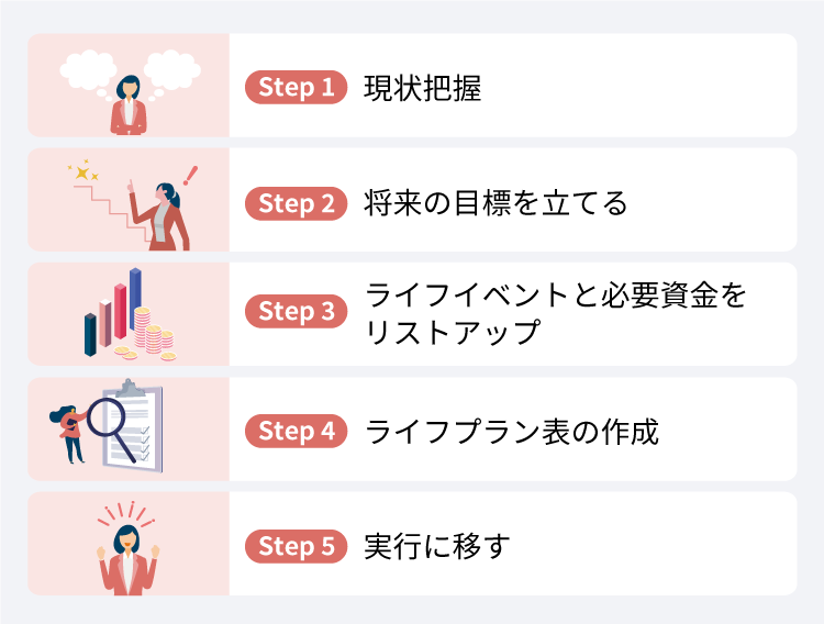 ライフプランとは？プランの立て方・作り方を紹介【見本・テンプレ付き