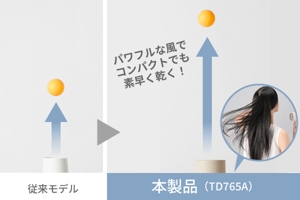 プロテクトイオン ヘアドライヤー｜TD765A-C、TD765A-K｜美容
