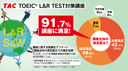 TOEIC® L&R TEST対策講座｜資格の学校TAC[タック]
