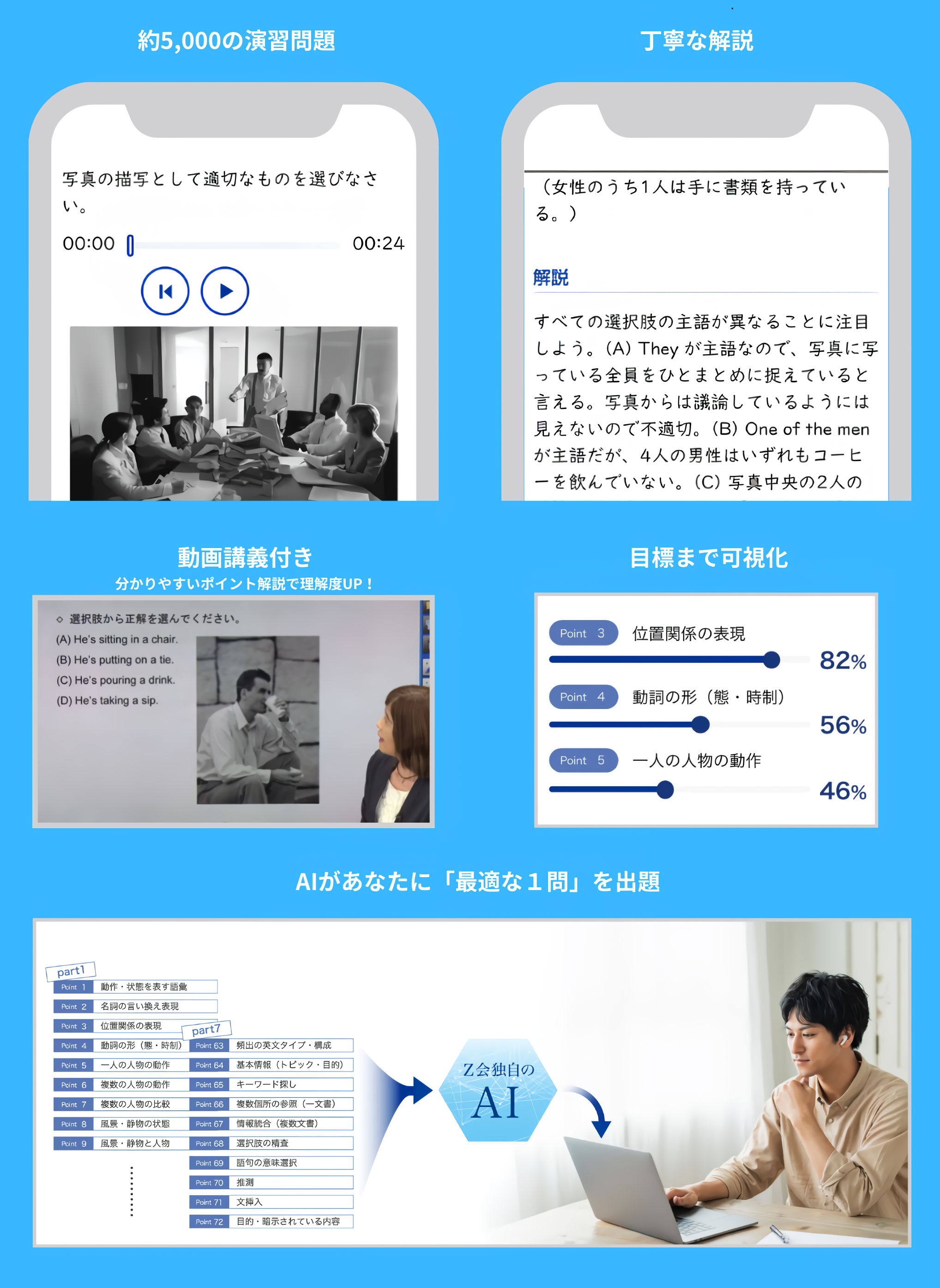 900点総合コース｜TOEIC® L&R TEST対策講座｜資格の学校TAC[タック]