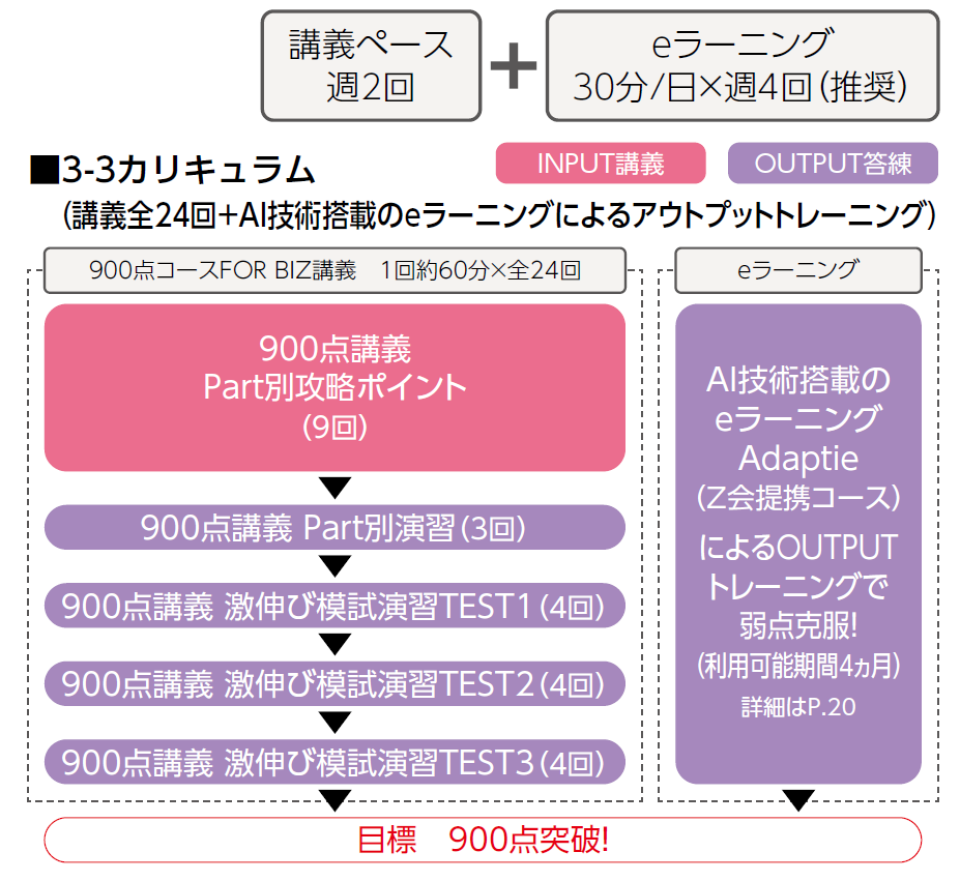 900点総合コース｜TOEIC® L&R TEST対策講座｜資格の学校TAC[タック]
