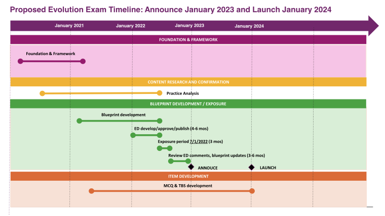 2024年USCPA新試験のポイントと対策｜資格の学校TAC[タック]