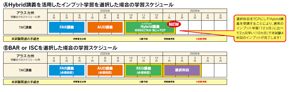 総合本科生｜ USCPA(米国公認会計士)｜資格の学校TAC[タック]
