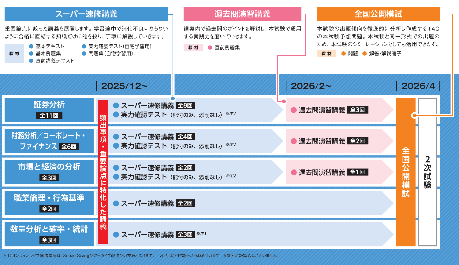 証券アナリスト｜2次 スーパー速修本科生｜資格の学校TAC[タック]