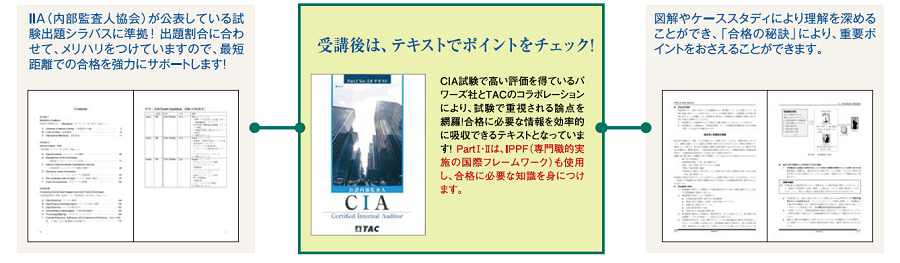 オリジナル教材｜公認内部監査人（CIA）｜資格の学校TAC[タック]
