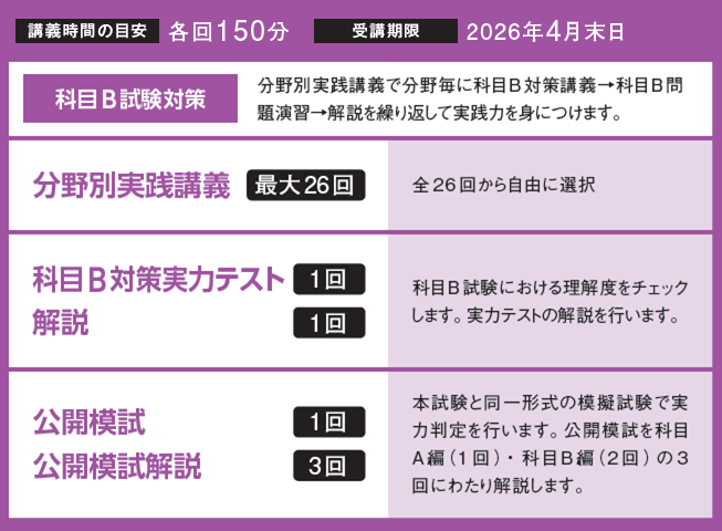 応用情報技術者 上級コース / A / B│2026年春期合格目標｜情報処理