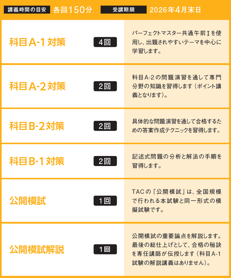 ITストラテジスト 本科生・本科生プラス・本科生（科目A-1試験免除