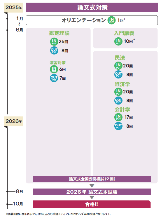 確実に2026年の論文式試験合格を目指すならTACの「論文本科生