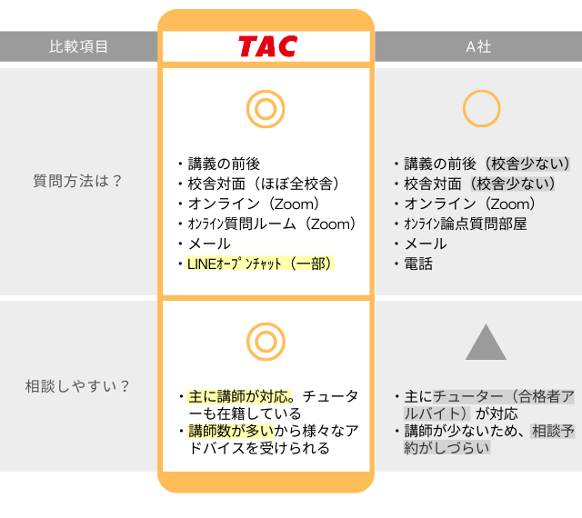10項目の比較でわかるTACの魅力| 公認会計士｜資格の学校TAC[タック]