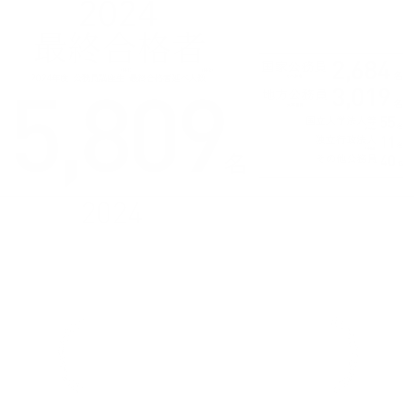 公務員｜資格の学校TAC[タック]