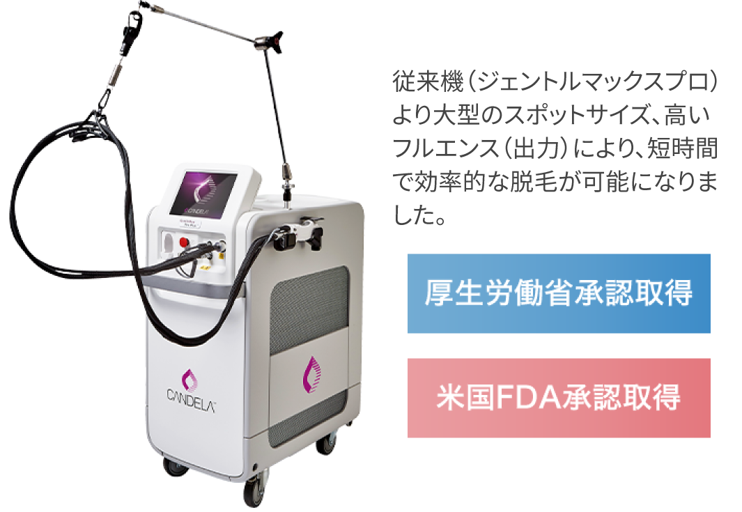 ジェントルマックスプロプラス ： 医療レーザー脱毛：美容外科 高須