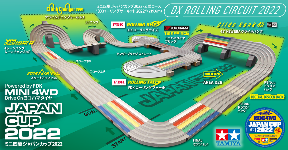 Powered by FDK ジャパンカップ2022 Drive on ヨコハマタイヤ 総合案内