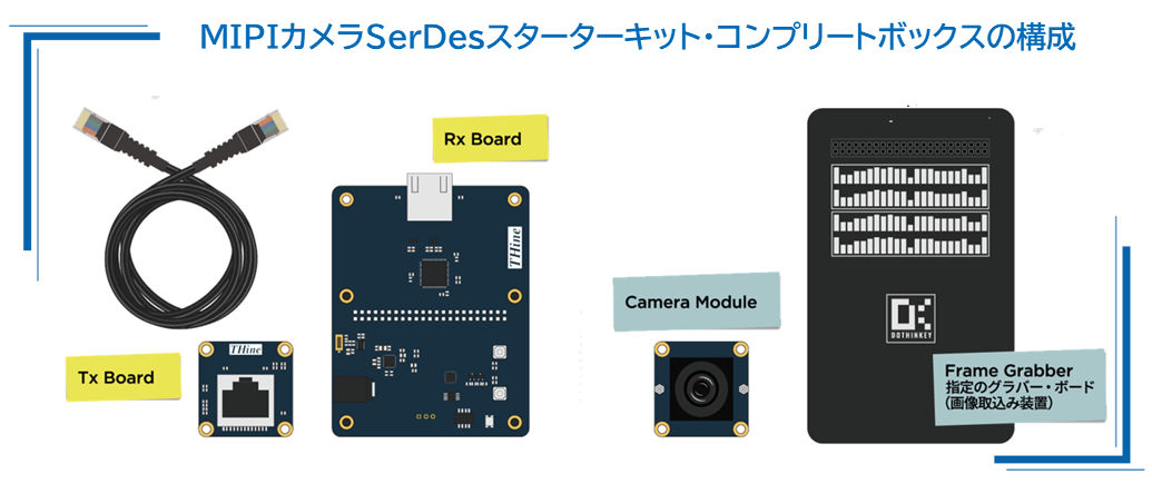 MIPI Camera SerDes Starter Kit - Complete Box - THEVA24-RJ45-BOX