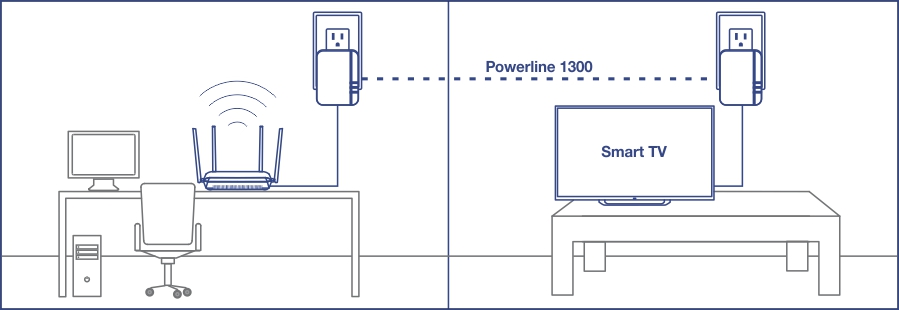 Powerline 1300 AV2 Adapter Kit - TRENDnet TPL-422E2K