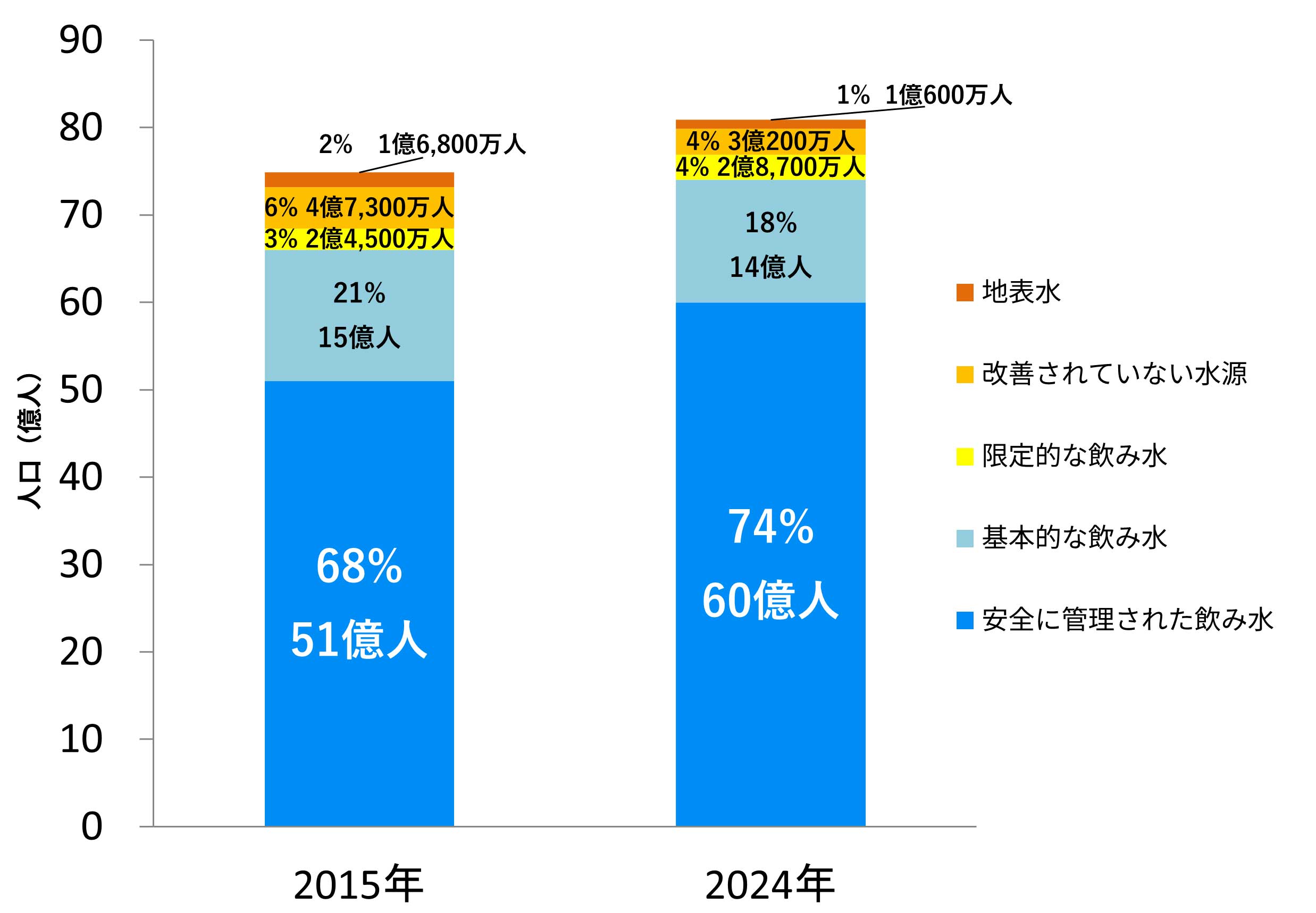 英語】安全な飲料水と衛生支援：米国および国際プログラム（21世紀の