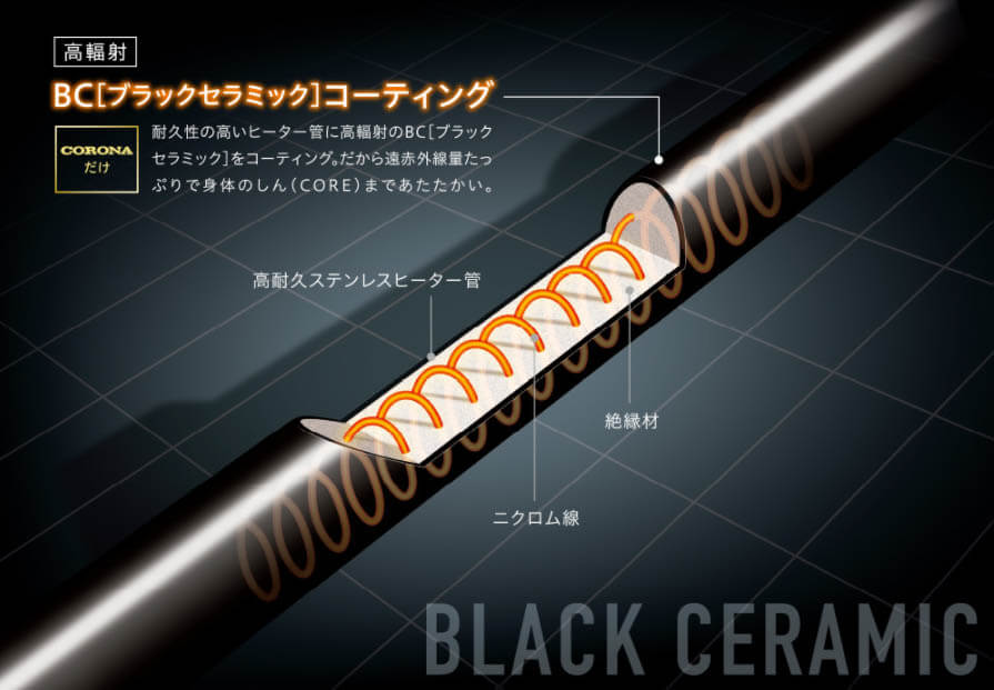 コロナ CH-921R-S (シルバー) 遠赤外線コアヒート ウエダ金物【公式