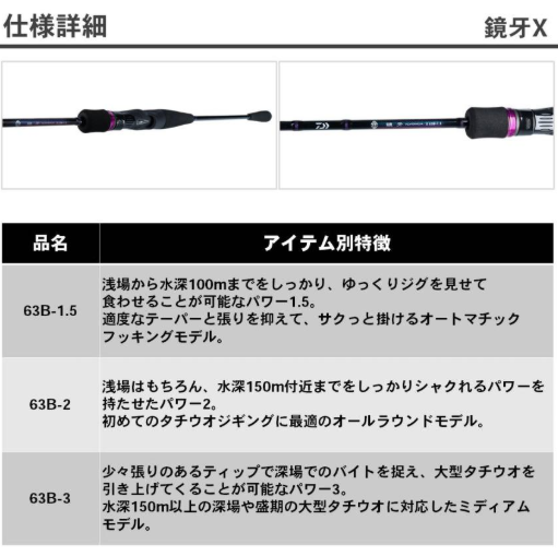 ダイワ 鏡牙X 63B-1.5 - 上島釣具店
