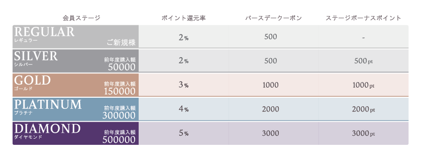 YAMADAYA | MEMBER SERVICE