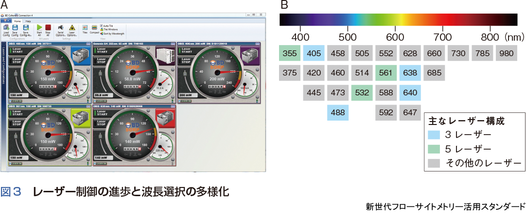 実験医学別冊：新世代フローサイトメトリー活用スタンダード〜生物学