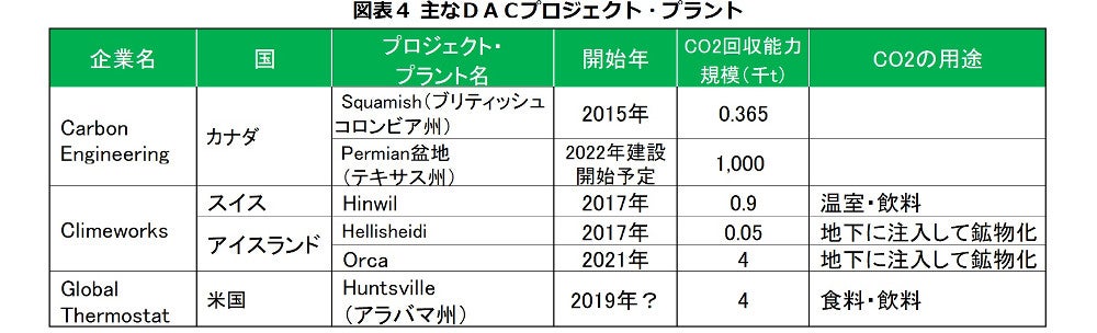技術革新がもたらす新しいゼロカーボン・エネルギー技術＜2