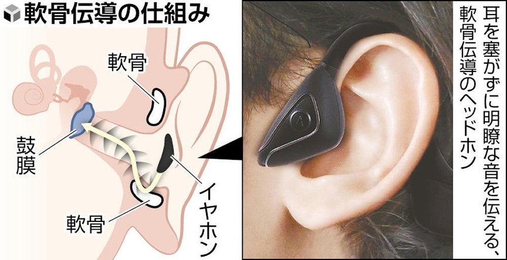 耳周辺の「軟骨伝導」で聴く世界初のヘッドホン発売…耳を塞がずに自然