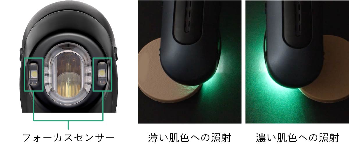 ブルーグリーンショット 答えは「緑」、新時代の光美顔器 | フェイス
