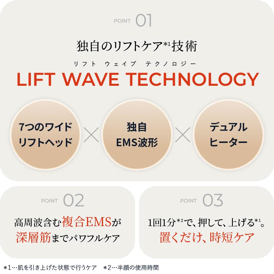 1回1分置くだけ。リフトケア特化型美顔器。 「リフトロジー