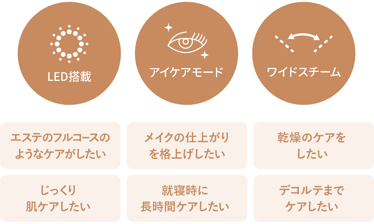 スチーマー ハイドロ ローション | YA-MAN TOKYO JAPAN | ヤーマン株式会社