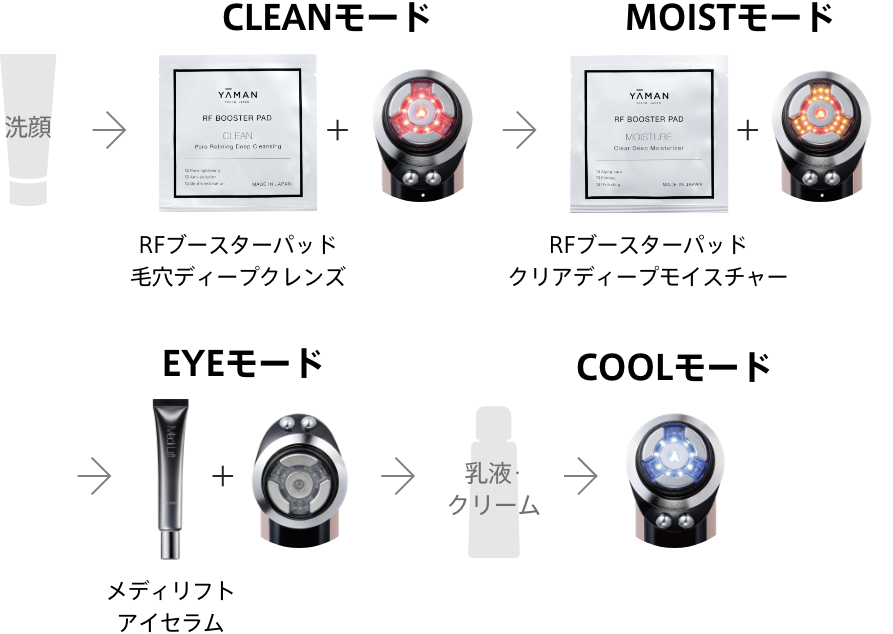 フォトプラス プレステージ SS | YA-MAN TOKYO JAPAN | ヤーマン株式会社