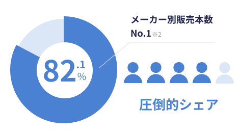 インストール型確定申告ソフト「やよいの青色申告 26」 - 弥生株式会社