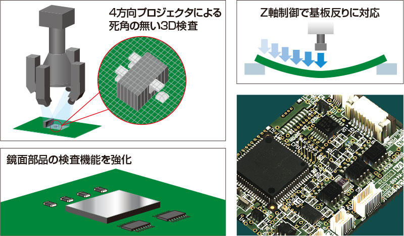 3Dハイブリッド光学外観検査装置 YSi-V 特長 - SMT（電子部品実装