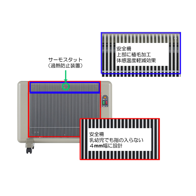 夢暖望660型 | 商品一覧 | 夢暖望・暖話室 遠赤外線パネルヒーター