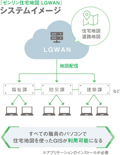 千葉県香取郡多古町様 | 株式会社ゼンリン
