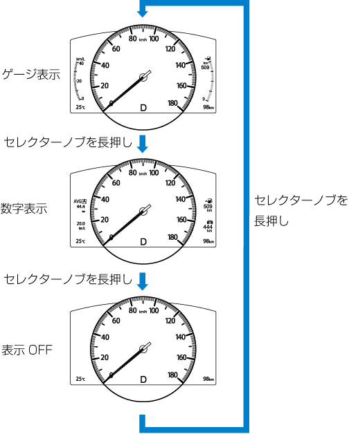 MAZDA】CX-8｜電子取扱説明書｜KG