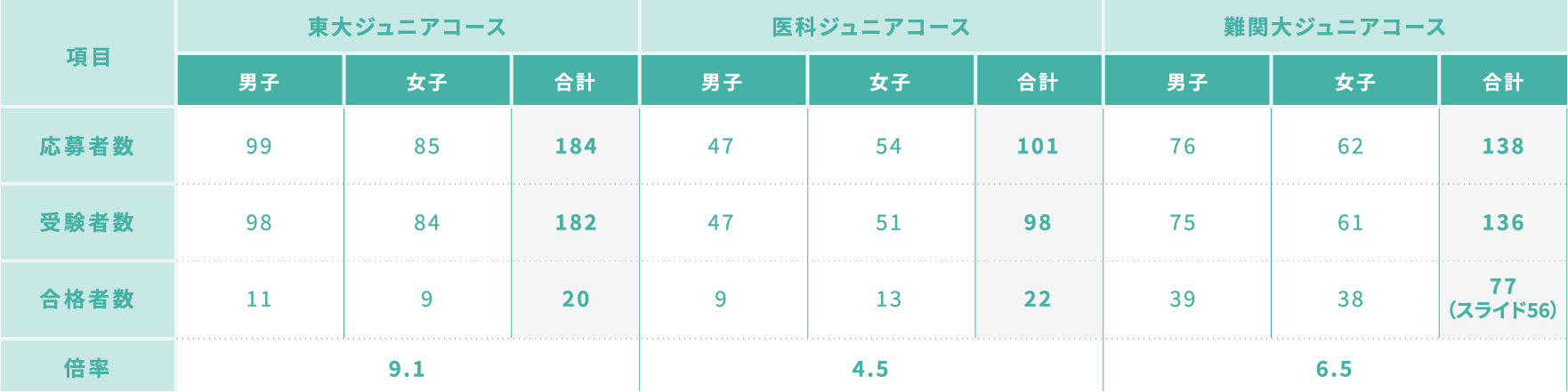 入試結果 – 江戸川学園取手中・高等学校