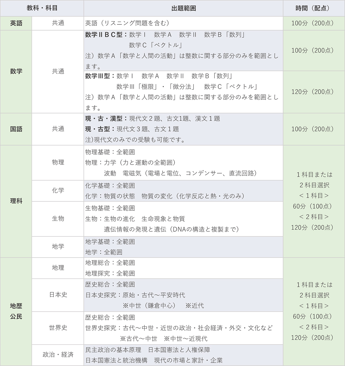 第1回駿台全国模試｜大学受験予備校 駿台予備学校