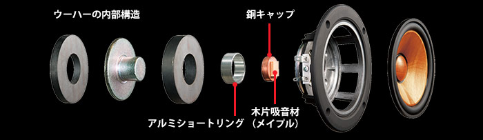 コンパクトコンポーネントシステム EX-N70製品情報 | JVC