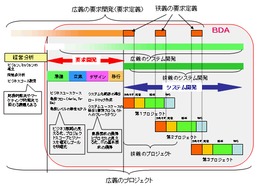要求開発にオブジェクト指向が本当に使えるのか？(1) | 日経クロス