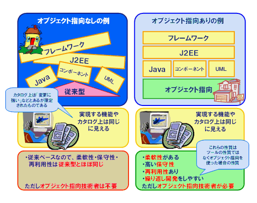 要求開発にオブジェクト指向が本当に使えるのか？(1) | 日経クロス