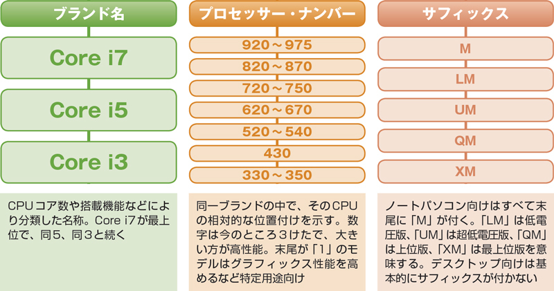 図解で納得！最新CPUはココがすごい | 日経クロステック（xTECH）