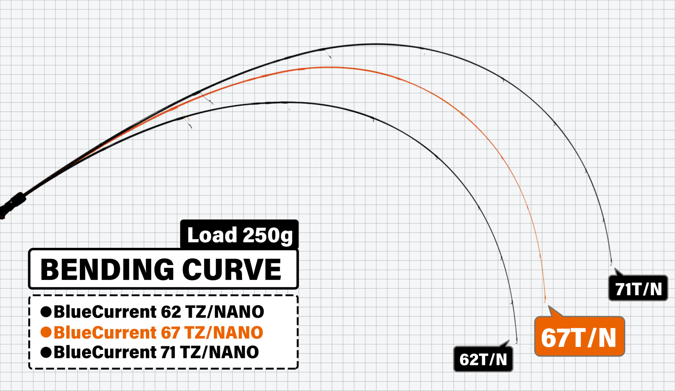 BlueCurrent JH-Special 67/TZ NANO | YAMAGA BlanksYAMAGA Blanks