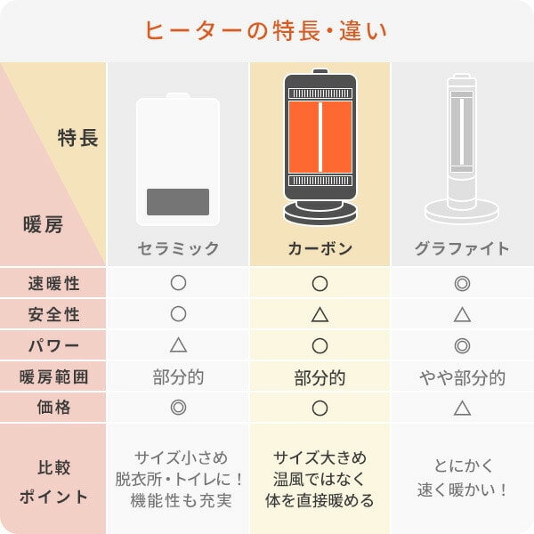 販売終了】ツインヒートプラス 障害物センサー DBC-SK122(AB) | 山善