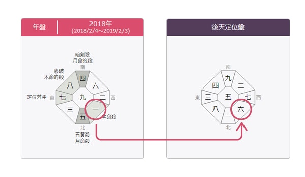 運勢について | 九星気学 八雲院