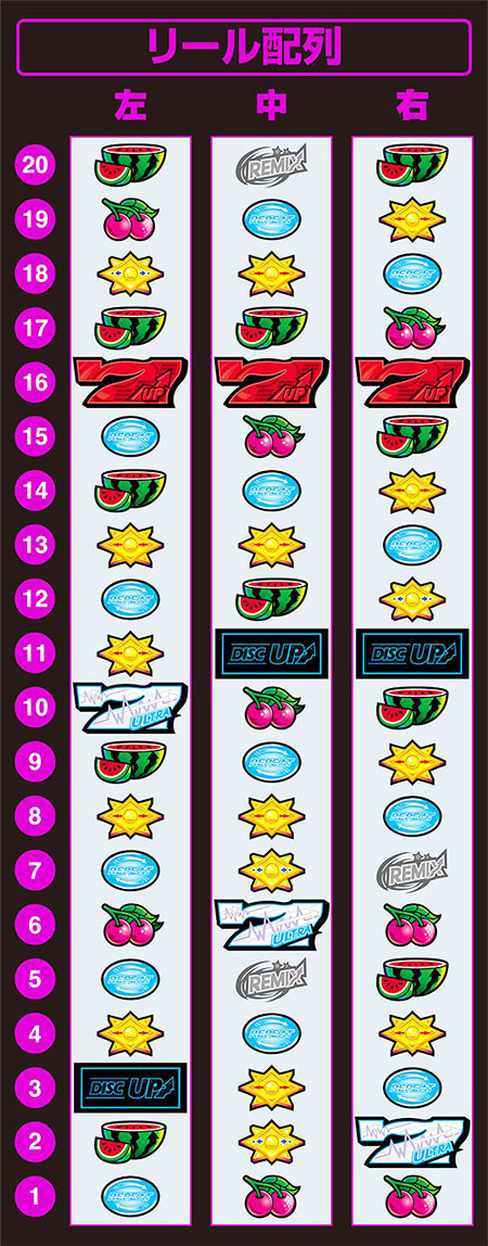 DISC UP！ULTRA REMIX】ついに登場！スマスロ ディスクアップ | 住吉