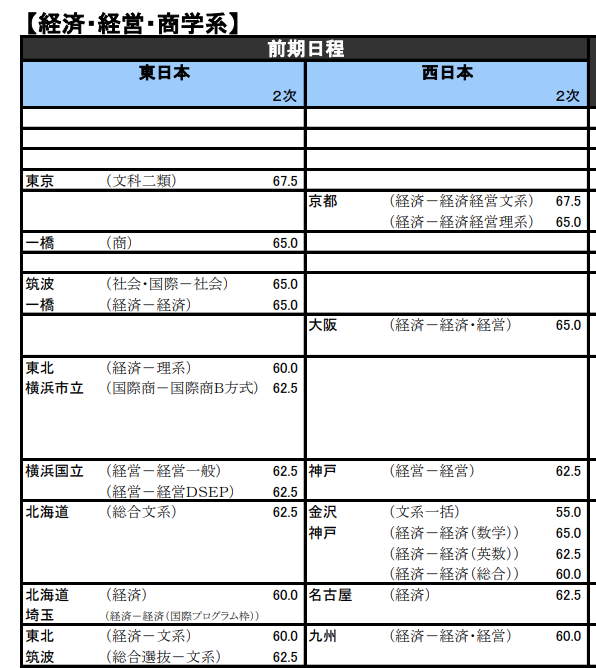 必見】旧帝大数学の概要、難易度と勉強法・参考書 | Academic Media