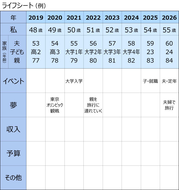 ヒント2 キャリアプランとライフプランを立てる | 転職鉄板ガイド