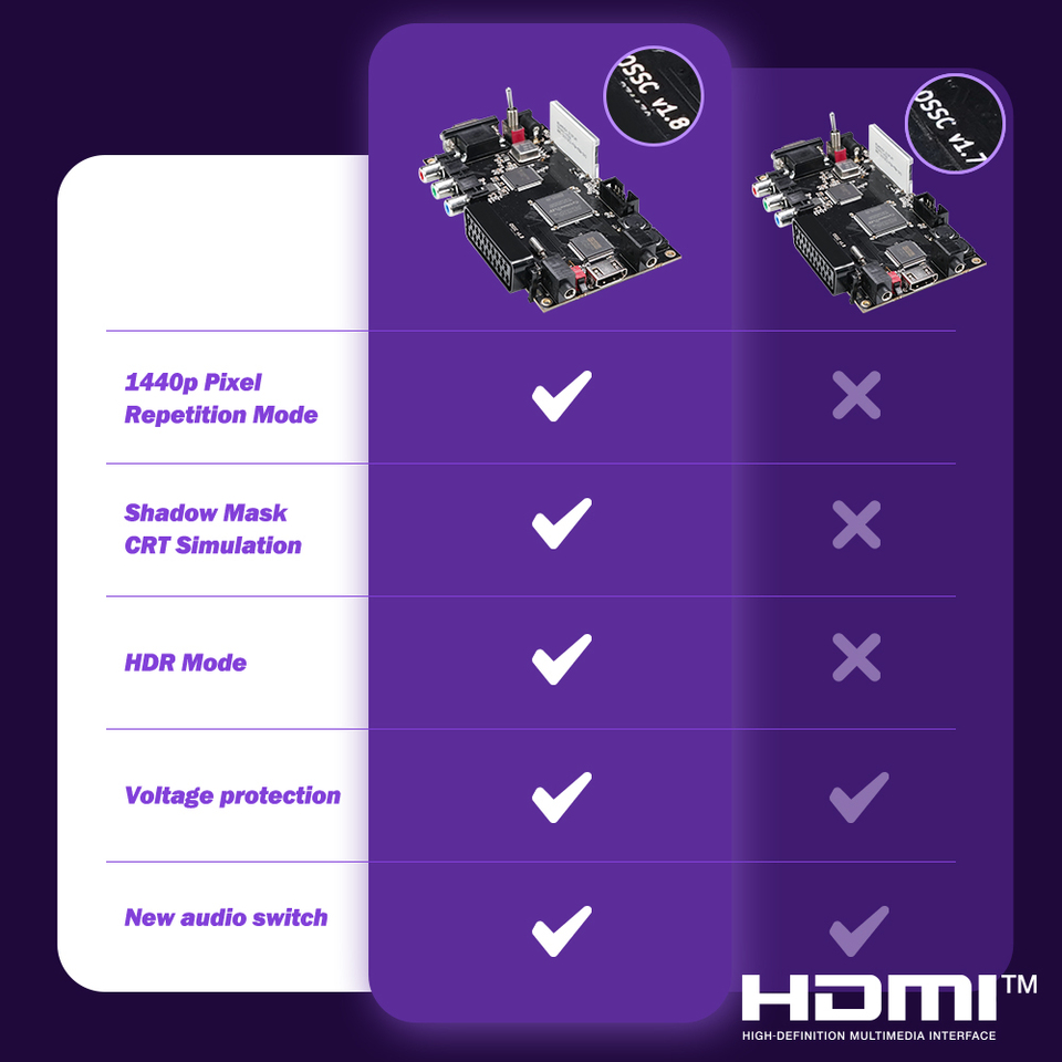 Bitfunx OSSC HW V1.8 オープンソース スキャンコンバーター HDMI