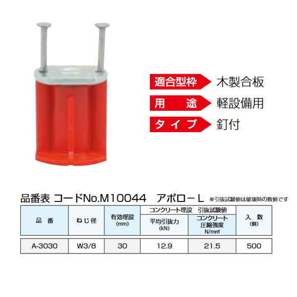 ミカド インサート 3分 アポロ-L 赤 合板用 500個 A-3030 三門 天井