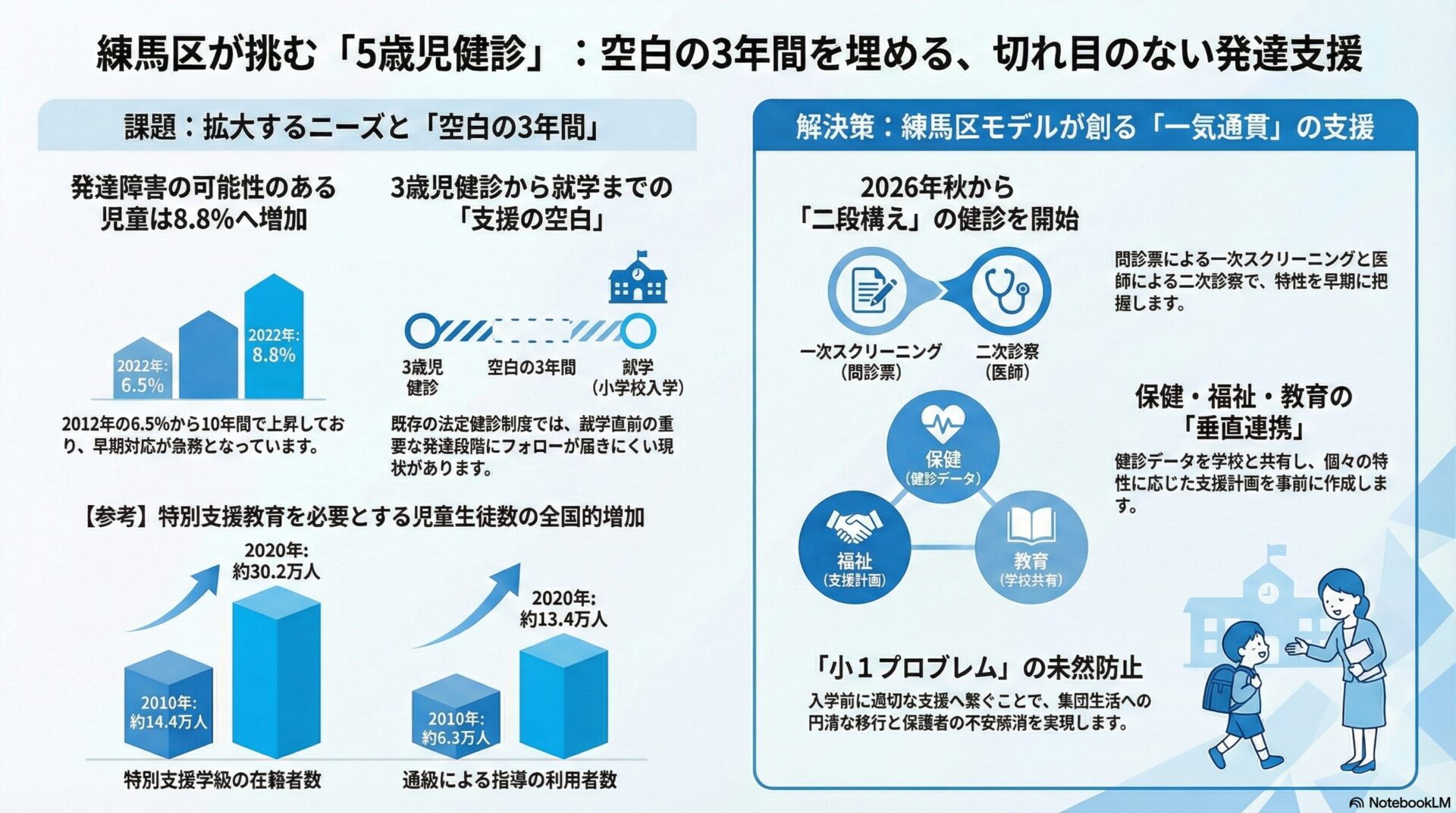 練馬区発達障害支援で5歳児健診